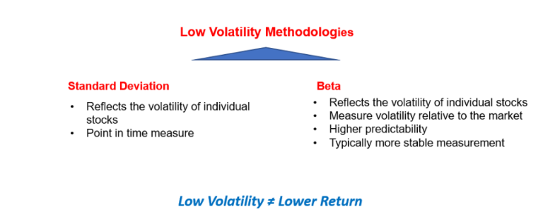 bmo low volatility canadian equity etf fund facts